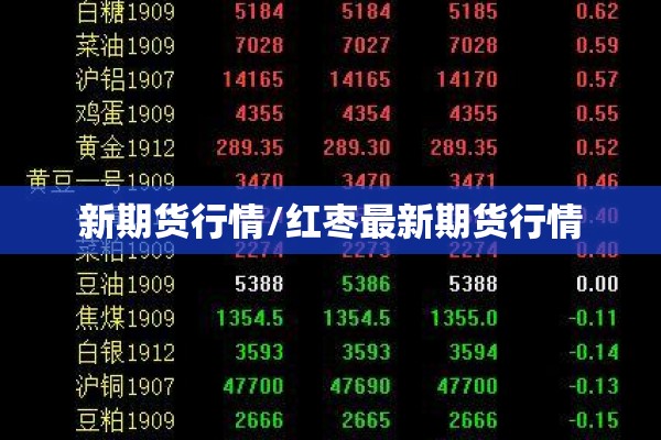 新期货行情/红枣最新期货行情 新期货行情/红枣最新期货行情