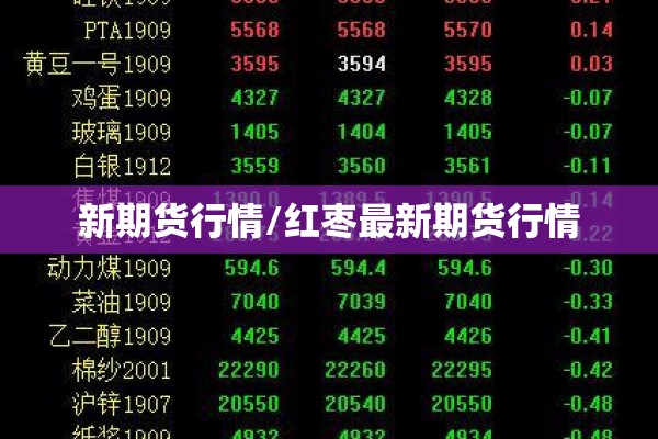 新期货行情/红枣最新期货行情 新期货行情/红枣最新期货行情