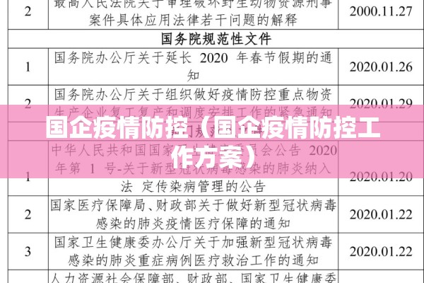 国企疫情防控(国企疫情防控工作方案) 国企疫情防控(国企疫情防控工作方案)
