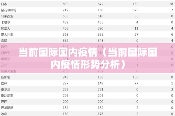当前国际国内疫情(当前国际国内疫情形势分析) 当前国际国内疫情(当前国际国内疫情形势分析)