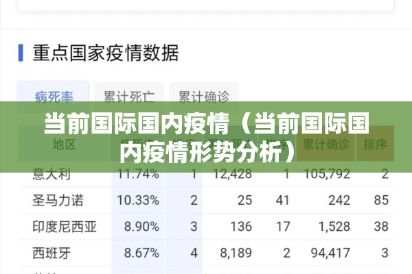 当前国际国内疫情(当前国际国内疫情形势分析) 当前国际国内疫情(当前国际国内疫情形势分析)