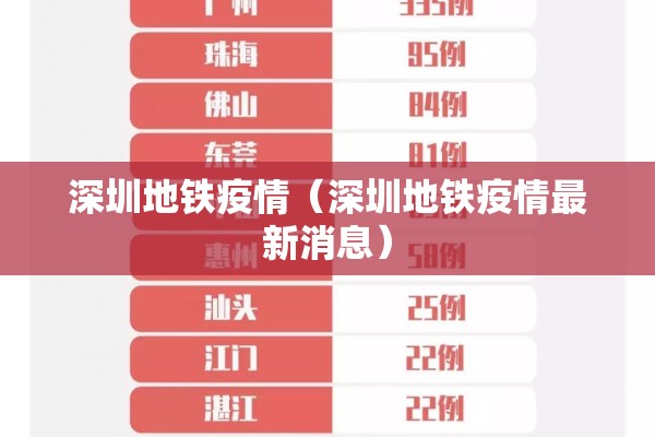 深圳地铁疫情(深圳地铁疫情最新消息) 深圳地铁疫情(深圳地铁疫情最新消息)