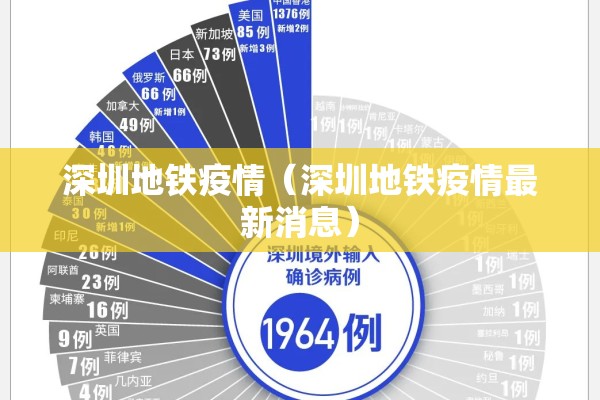 深圳地铁疫情(深圳地铁疫情最新消息) 深圳地铁疫情(深圳地铁疫情最新消息)