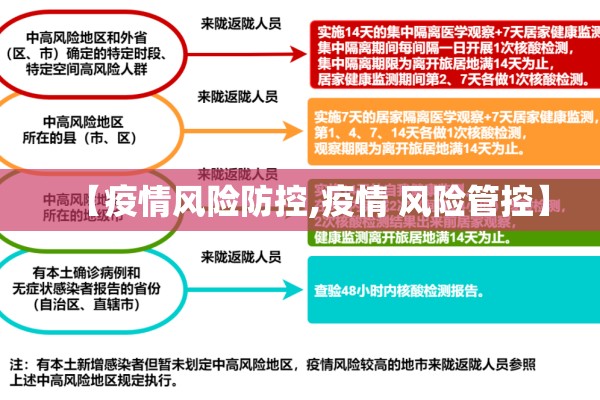 【疫情风险防控,疫情 风险管控】 【疫情风险防控,疫情 风险管控】