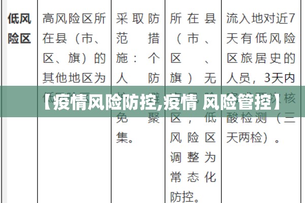 【疫情风险防控,疫情 风险管控】 【疫情风险防控,疫情 风险管控】