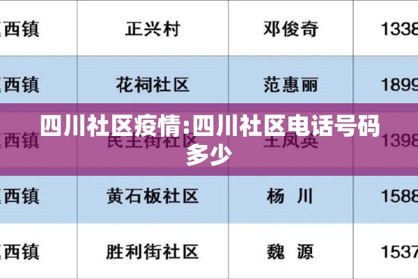 四川社区疫情:四川社区电话号码多少 四川社区疫情:四川社区电话号码多少