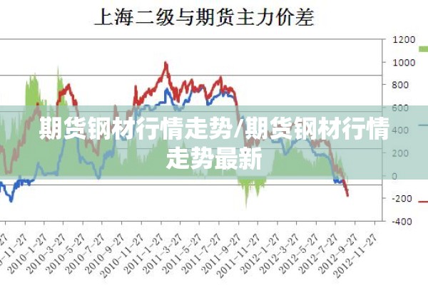 期货钢材行情走势/期货钢材行情走势最新