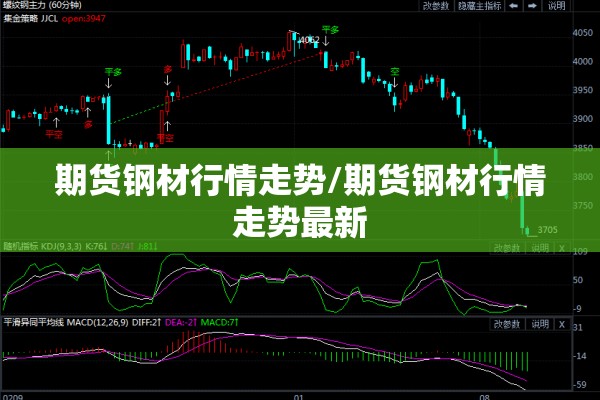 期货钢材行情走势/期货钢材行情走势最新