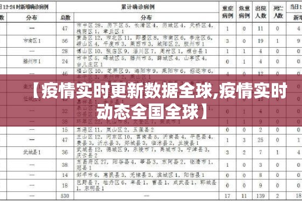 【疫情实时更新数据全球,疫情实时动态全国全球】