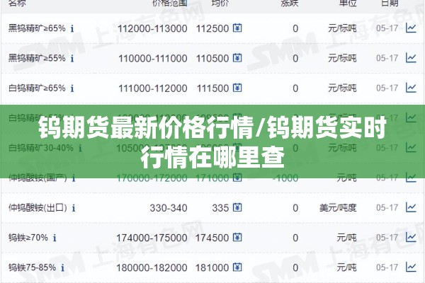 钨期货最新价格行情/钨期货实时行情在哪里查 钨期货最新价格行情/钨期货实时行情在哪里查