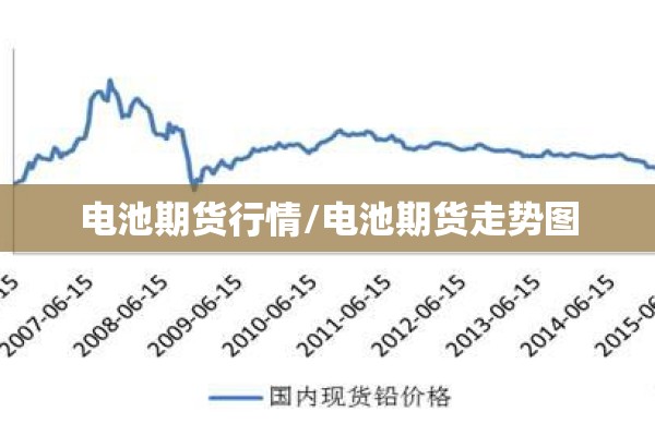 电池期货行情/电池期货走势图 电池期货行情/电池期货走势图