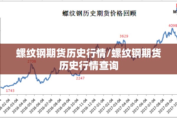 螺纹钢期货历史行情/螺纹钢期货历史行情查询