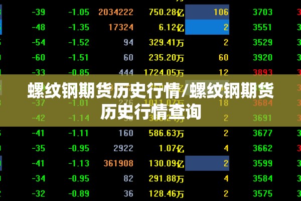 螺纹钢期货历史行情/螺纹钢期货历史行情查询