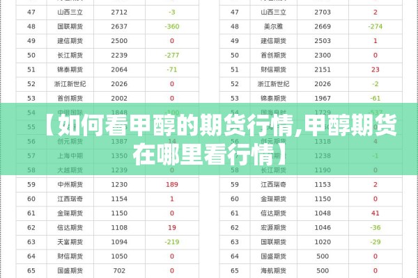 【如何看甲醇的期货行情,甲醇期货在哪里看行情】 【如何看甲醇的期货行情,甲醇期货在哪里看行情】