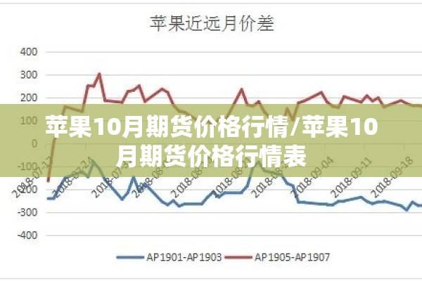 苹果10月期货价格行情/苹果10月期货价格行情表