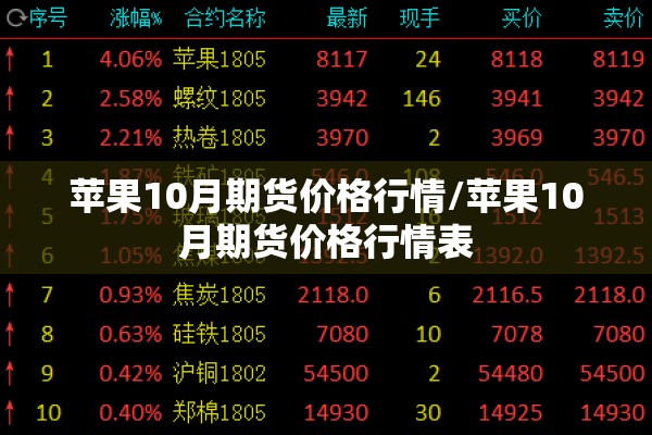 苹果10月期货价格行情/苹果10月期货价格行情表