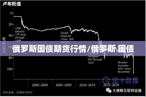 俄罗斯国债期货行情/俄罗斯 国债 俄罗斯国债期货行情/俄罗斯 国债