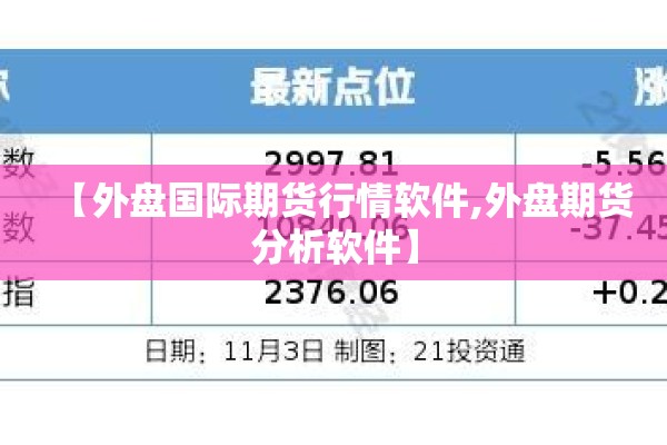 【外盘国际期货行情软件,外盘期货分析软件】 【外盘国际期货行情软件,外盘期货分析软件】