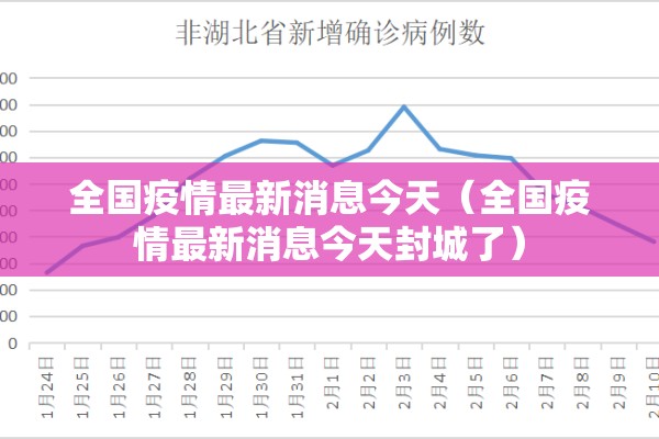 全国疫情最新消息今天(全国疫情最新消息今天封城了) 全国疫情最新消息今天(全国疫情最新消息今天封城了)