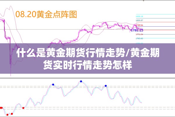 什么是黄金期货行情走势/黄金期货实时行情走势怎样 什么是黄金期货行情走势/黄金期货实时行情走势怎样