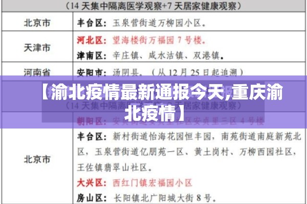 【渝北疫情最新通报今天,重庆渝北疫情】 【渝北疫情最新通报今天,重庆渝北疫情】