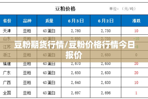豆粉期货行情/豆粉价格行情今日报价 豆粉期货行情/豆粉价格行情今日报价
