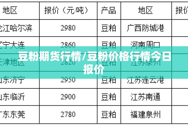 豆粉期货行情/豆粉价格行情今日报价 豆粉期货行情/豆粉价格行情今日报价