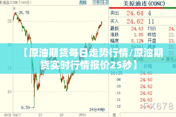 【原油期货每日走势行情/原油期货实时行情报价25秒】