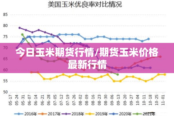 今日玉米期货行情/期货玉米价格最新行情 今日玉米期货行情/期货玉米价格最新行情