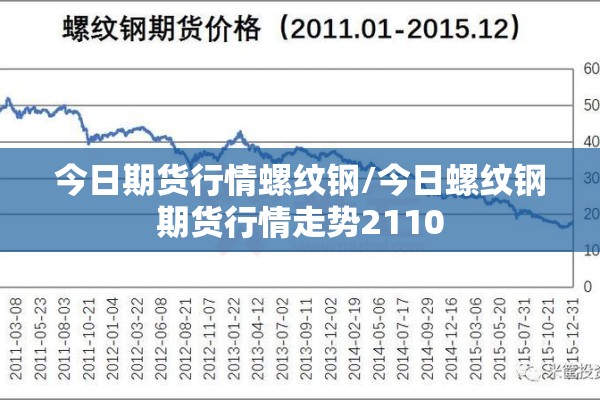 今日期货行情螺纹钢/今日螺纹钢期货行情走势2110 今日期货行情螺纹钢/今日螺纹钢期货行情走势2110