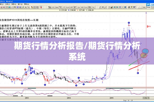 期货行情分析报告/期货行情分析系统
