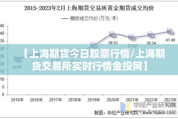 【上海期货今日股票行情/上海期货交易所实时行情金投网】 【上海期货今日股票行情/上海期货交易所实时行情金投网】