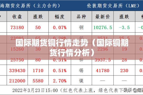 国际期货铜行情走势(国际铜期货行情分析) 国际期货铜行情走势(国际铜期货行情分析)