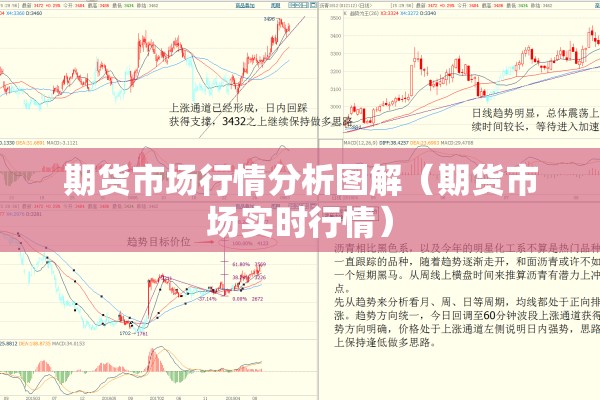 期货市场行情分析图解(期货市场实时行情) 期货市场行情分析图解(期货市场实时行情)