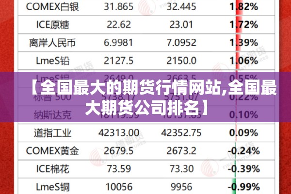 【全国最大的期货行情网站,全国最大期货公司排名】 【全国最大的期货行情网站,全国最大期货公司排名】