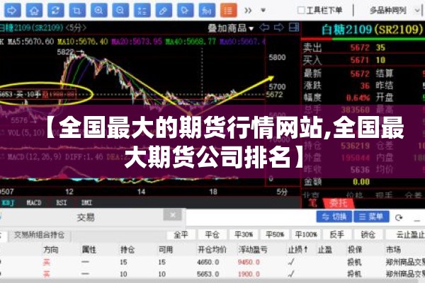 【全国最大的期货行情网站,全国最大期货公司排名】 【全国最大的期货行情网站,全国最大期货公司排名】