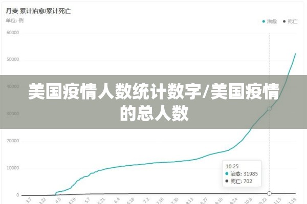 美国疫情人数统计数字/美国疫情的总人数 美国疫情人数统计数字/美国疫情的总人数