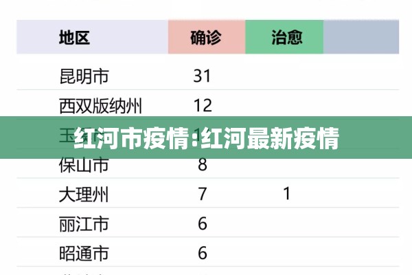 红河市疫情:红河最新疫情