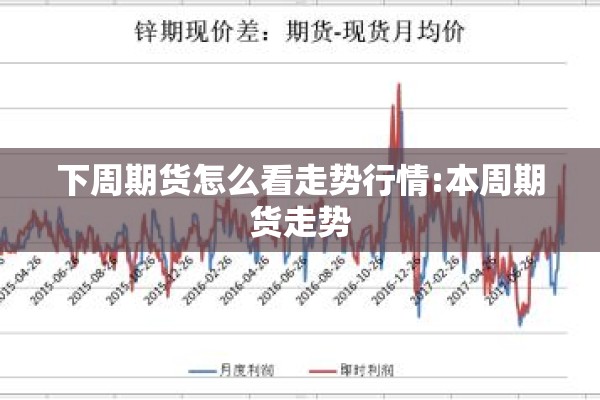 下周期货怎么看走势行情:本周期货走势