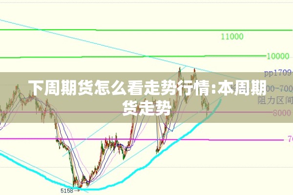 下周期货怎么看走势行情:本周期货走势
