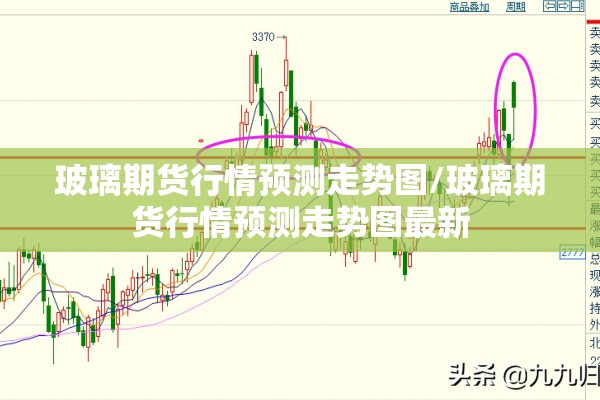玻璃期货行情预测走势图/玻璃期货行情预测走势图最新 玻璃期货行情预测走势图/玻璃期货行情预测走势图最新