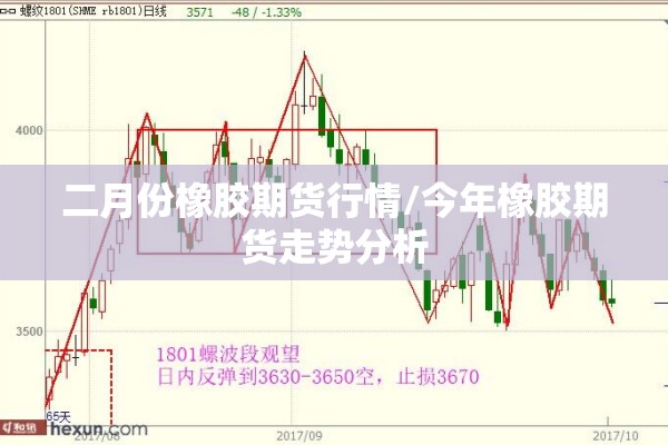二月份橡胶期货行情/今年橡胶期货走势分析 二月份橡胶期货行情/今年橡胶期货走势分析