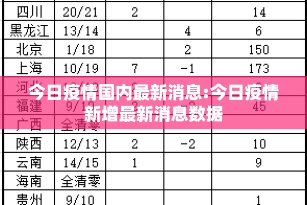 今日疫情国内最新消息:今日疫情新增最新消息数据 今日疫情国内最新消息:今日疫情新增最新消息数据