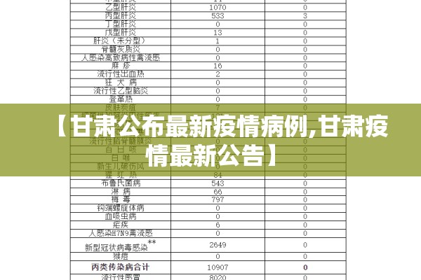 【甘肃公布最新疫情病例,甘肃疫情最新公告】 【甘肃公布最新疫情病例,甘肃疫情最新公告】