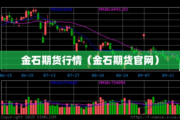 金石期货行情(金石期货官网) 金石期货行情(金石期货官网)