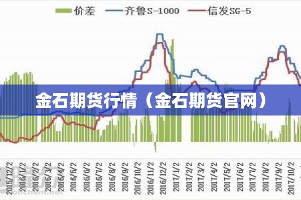 金石期货行情(金石期货官网) 金石期货行情(金石期货官网)