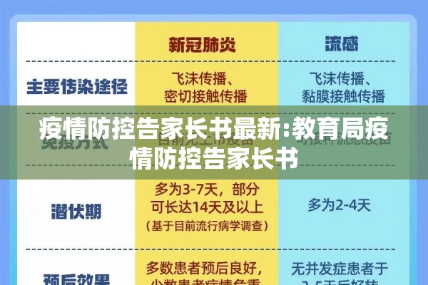疫情防控告家长书最新:教育局疫情防控告家长书 疫情防控告家长书最新:教育局疫情防控告家长书