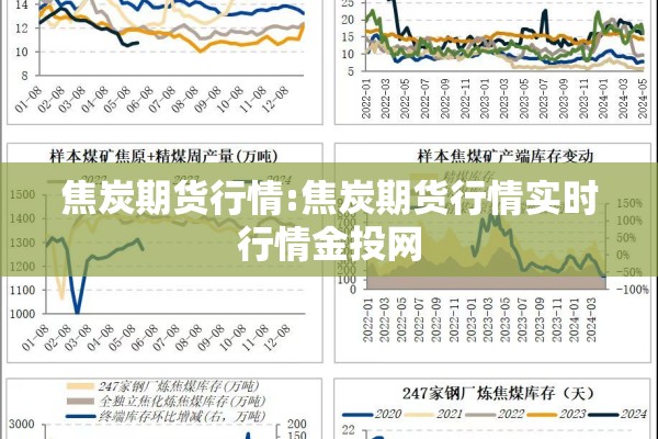焦炭期货行情:焦炭期货行情实时行情金投网 焦炭期货行情:焦炭期货行情实时行情金投网