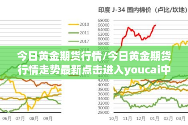 今日黄金期货行情/今日黄金期货行情走势最新点击进入youcai中国 今日黄金期货行情/今日黄金期货行情走势最新点击进入youcai中国