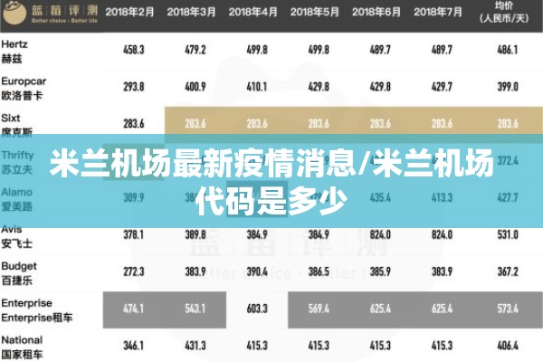 米兰机场最新疫情消息/米兰机场代码是多少 米兰机场最新疫情消息/米兰机场代码是多少